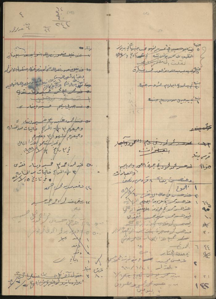 Debt and Safe-Keeps Registration Book for Mohammad Younis, the Village of Jinba, 1940-1972