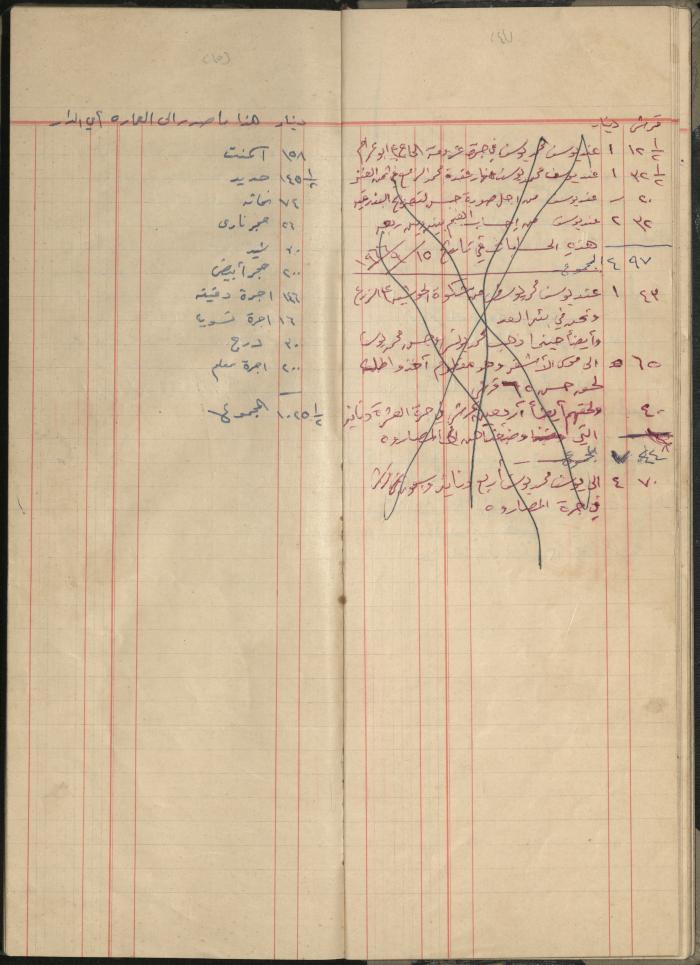 Debt and Safe-Keeps Registration Book for Mohammad Younis, the Village of Jinba, 1940-1972