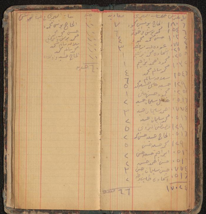 Debt and Safe-Keeps Registration Book for Mahmoud Makhamreh, the Village of Jinba, 1886-1905