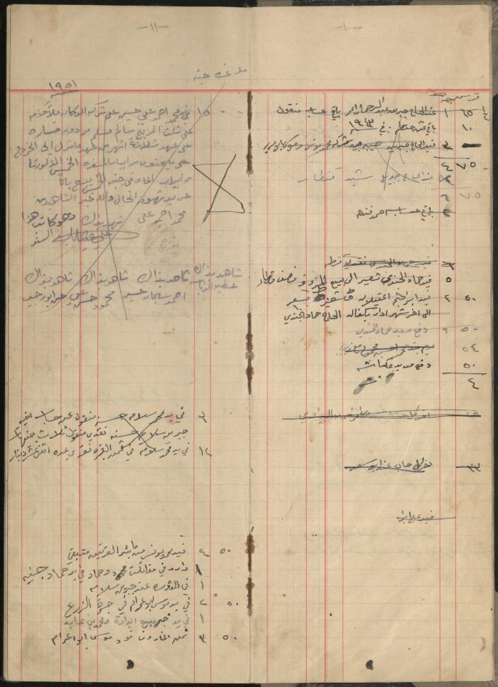 Debt and Safe-Keeps Registration Book for Mohammad Younis, the Village of Jinba, 1940-1972