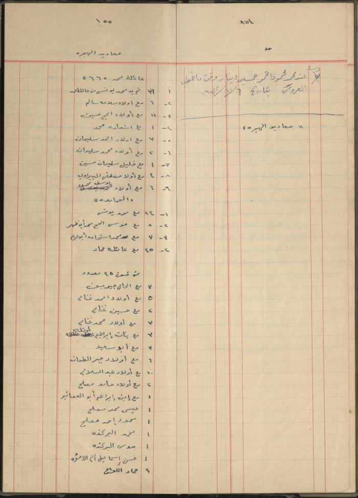 Debt and Safe-Keeps Registration Book for Mohammad Younis, the Village of Jinba, 1940-1972