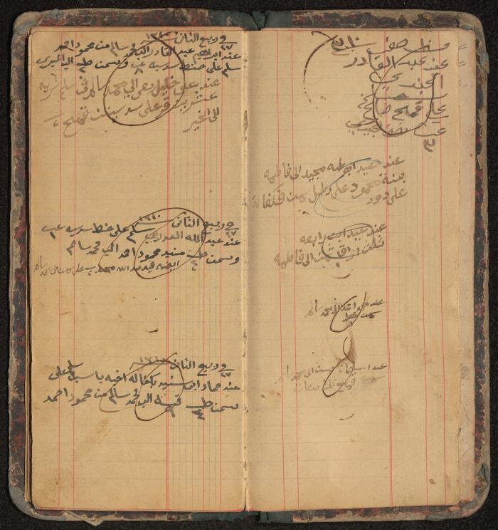 Debt and Safe-Keeps Registration Book for Mahmoud Makhamreh, the Village of Jinba, 1886-1905
