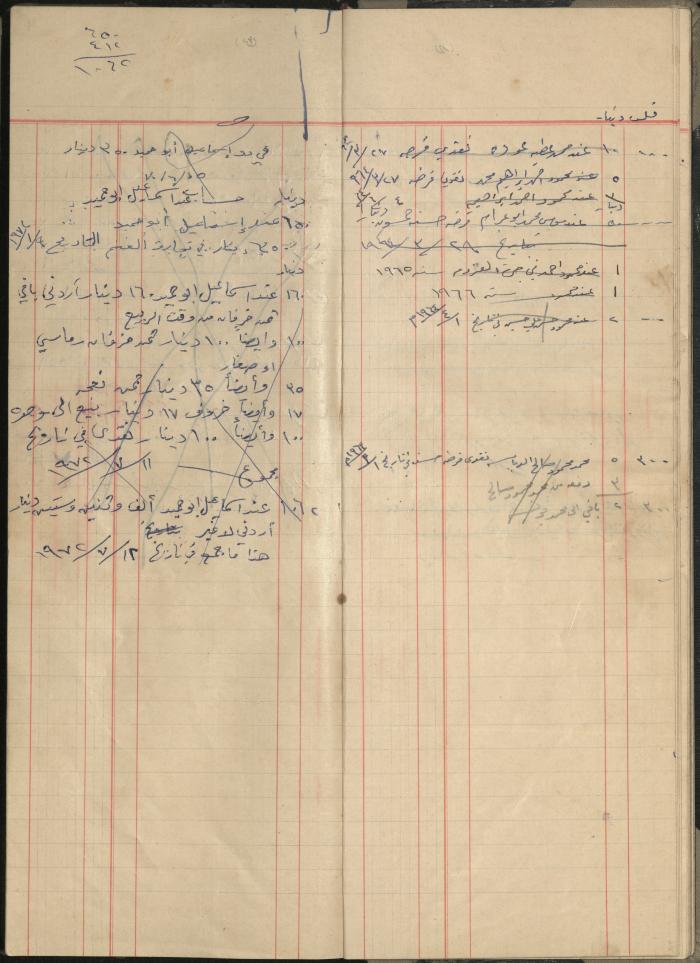 Debt and Safe-Keeps Registration Book for Mohammad Younis, the Village of Jinba, 1940-1972