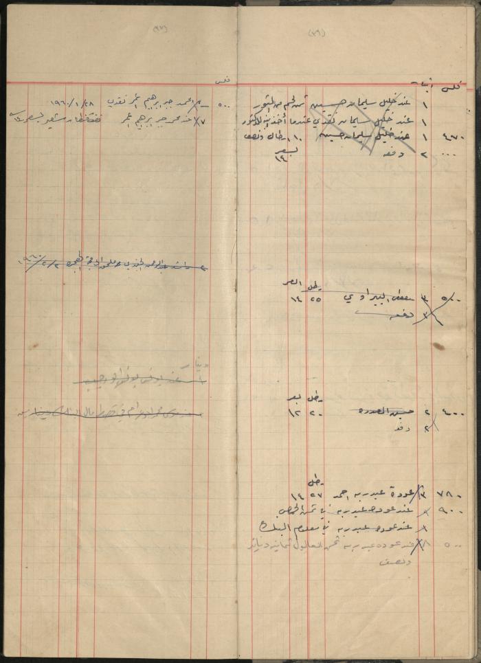 Debt and Safe-Keeps Registration Book for Mohammad Younis, the Village of Jinba, 1940-1972