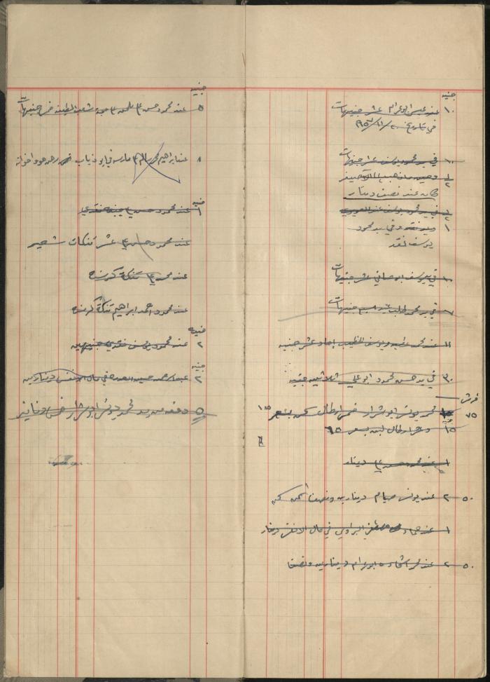 Debt and Safe-Keeps Registration Book for Mohammad Younis, the Village of Jinba, 1940-1972