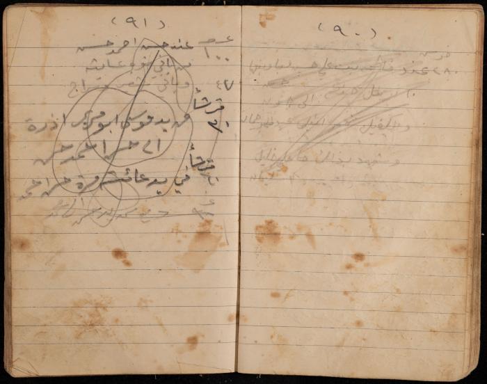 دفتر تسجيل ديون وأمانات لمحمد يونس، قرية جنبا، أربعينيات وخمسينيات القرن العشرين
