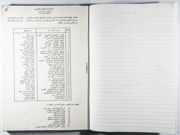 دفتر وقائع جلسات لجنة المدارس الخاصة في القدس