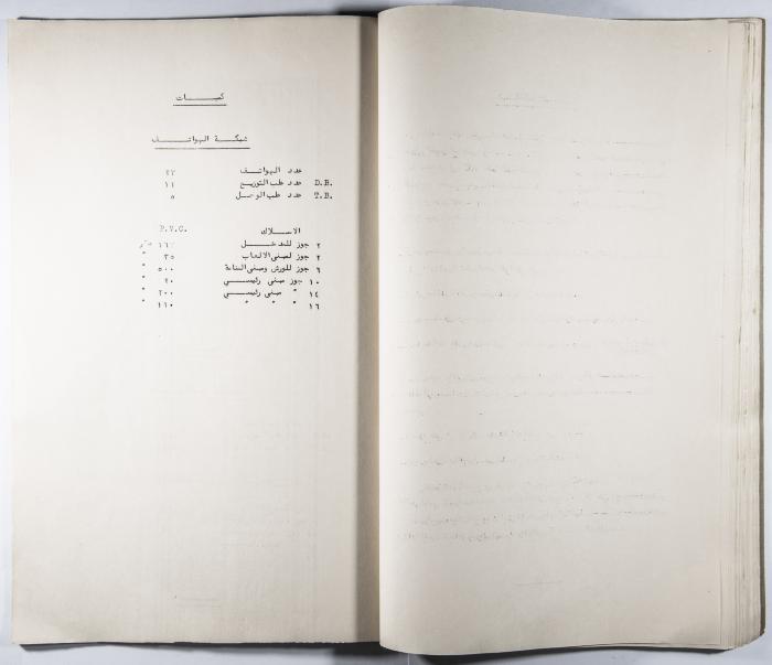 Table of the Specifications and Quantities Needed for the Electricity Installations for all the Arab Institute's School Buildings  