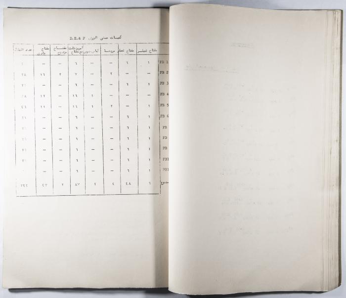 Table of the Specifications and Quantities Needed for the Electricity Installations for all the Arab Institute's School Buildings  