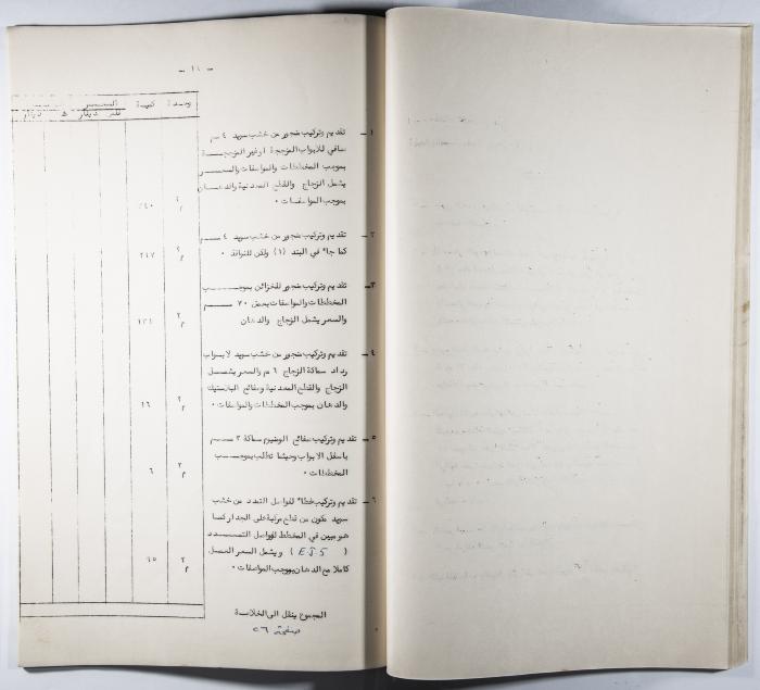 A Table of the Construction Materials Needed for the Arab Institute Project (Sections A.B.C) 