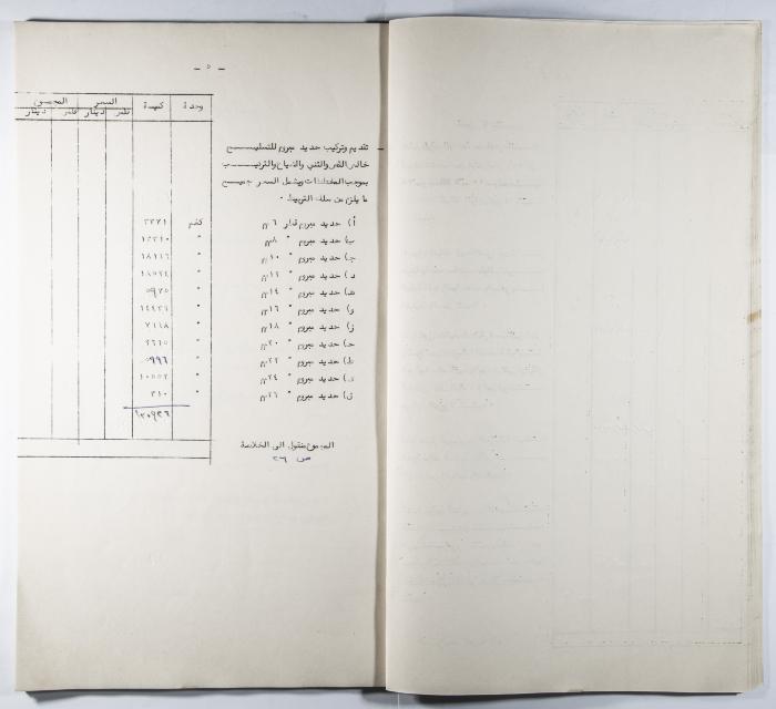 A Table of the Construction Materials Needed for the Arab Institute Project (Sections A.B.C) 