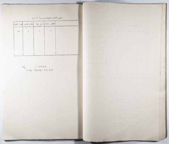 Table of the Specifications and Quantities Needed for the Electricity Installations for all the Arab Institute's School Buildings  
