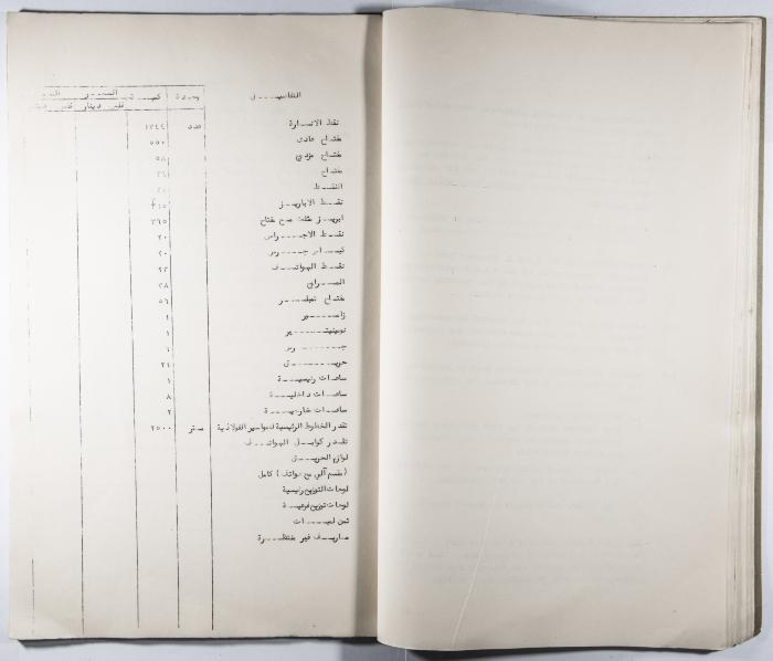 Table of the Specifications and Quantities Needed for the Electricity Installations for all the Arab Institute's School Buildings  