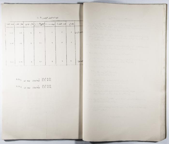 Table of the Specifications and Quantities Needed for the Electricity Installations for all the Arab Institute's School Buildings  