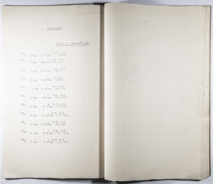 Table of the Specifications and Quantities Needed for the Electricity Installations for all the Arab Institute's School Buildings  