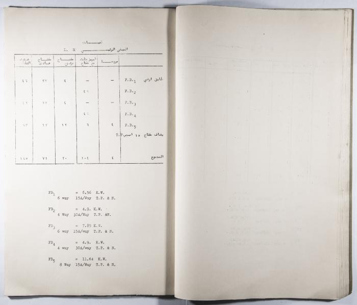Table of the Specifications and Quantities Needed for the Electricity Installations for all the Arab Institute's School Buildings  