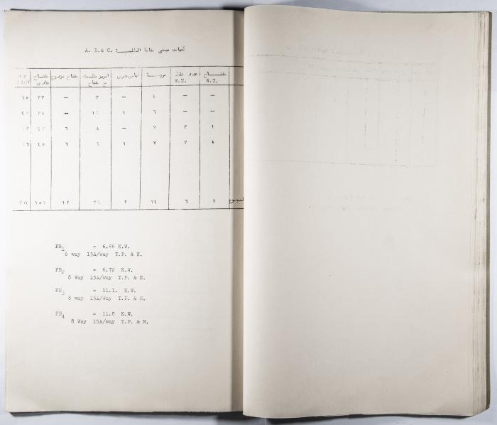 Table of the Specifications and Quantities Needed for the Electricity Installations for all the Arab Institute's School Buildings  