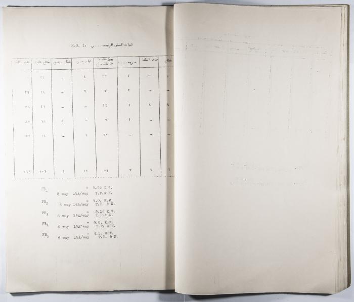 Table of the Specifications and Quantities Needed for the Electricity Installations for all the Arab Institute's School Buildings  