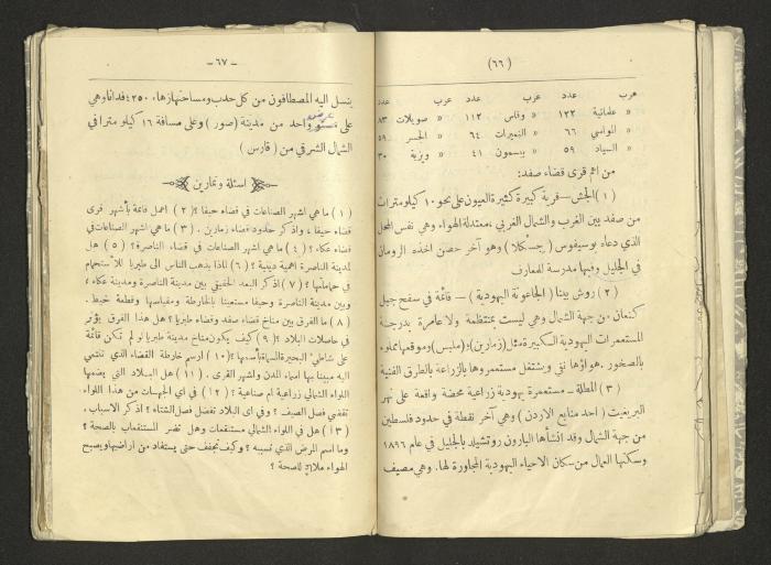 A Summary of Palestine's Geography, Book By Hussain Rawhi, 1923  