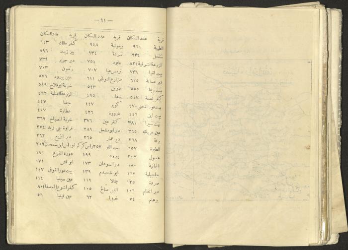 A Summary of Palestine's Geography, Book By Hussain Rawhi, 1923  