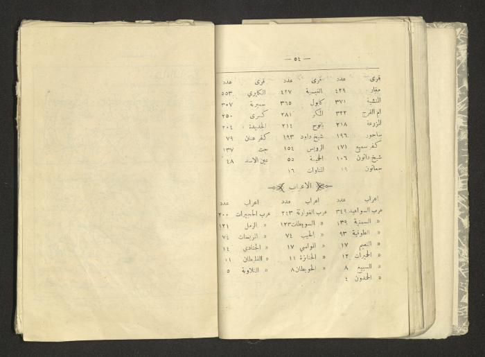 A Summary of Palestine's Geography, Book By Hussain Rawhi, 1923  