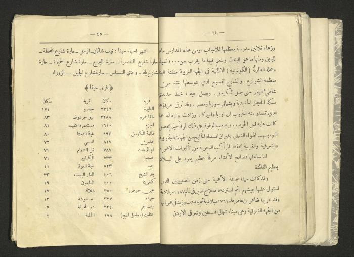 A Summary of Palestine's Geography, Book By Hussain Rawhi, 1923  