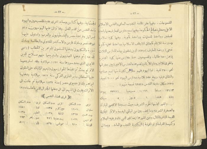 A Summary of Palestine's Geography, Book By Hussain Rawhi, 1923  