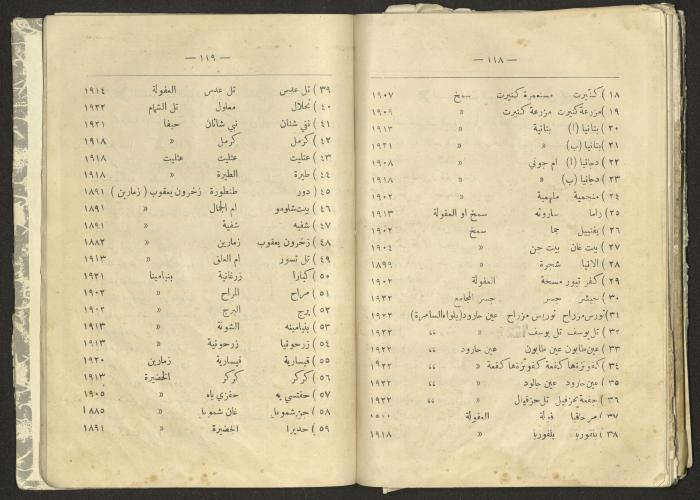 A Summary of Palestine's Geography, Book By Hussain Rawhi, 1923  