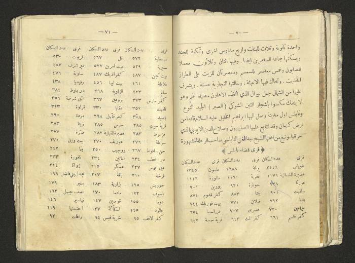 A Summary of Palestine's Geography, Book By Hussain Rawhi, 1923  