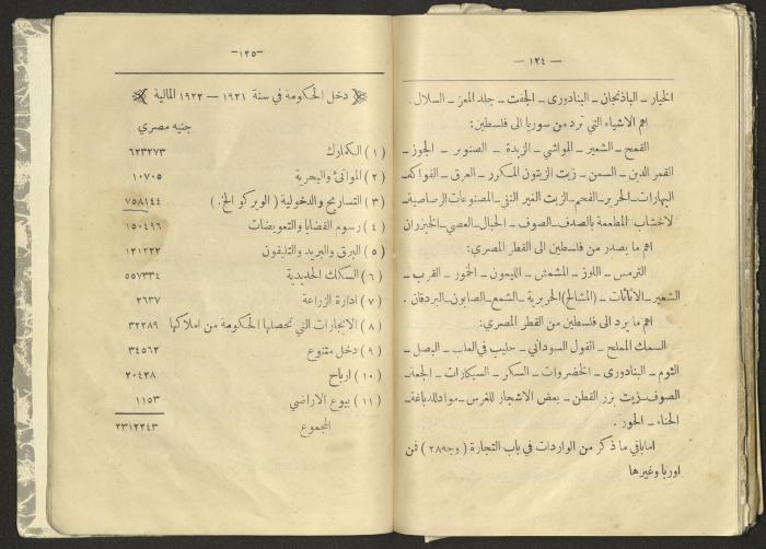 A Summary of Palestine's Geography, Book By Hussain Rawhi, 1923  