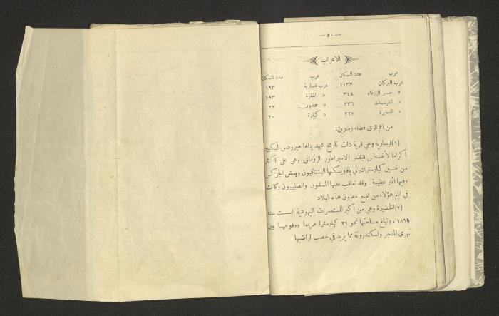 A Summary of Palestine's Geography, Book By Hussain Rawhi, 1923  