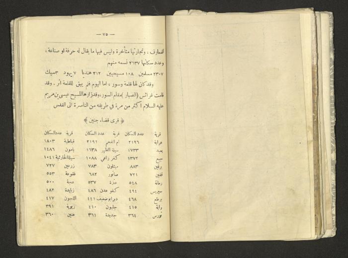 A Summary of Palestine's Geography, Book By Hussain Rawhi, 1923  