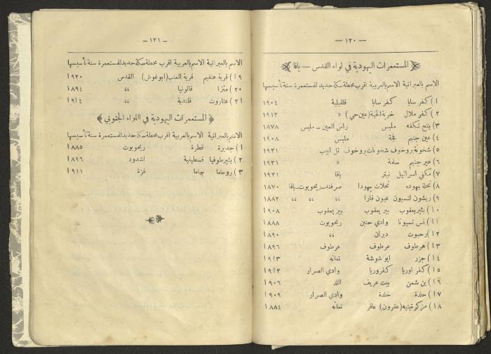 A Summary of Palestine's Geography, Book By Hussain Rawhi, 1923  