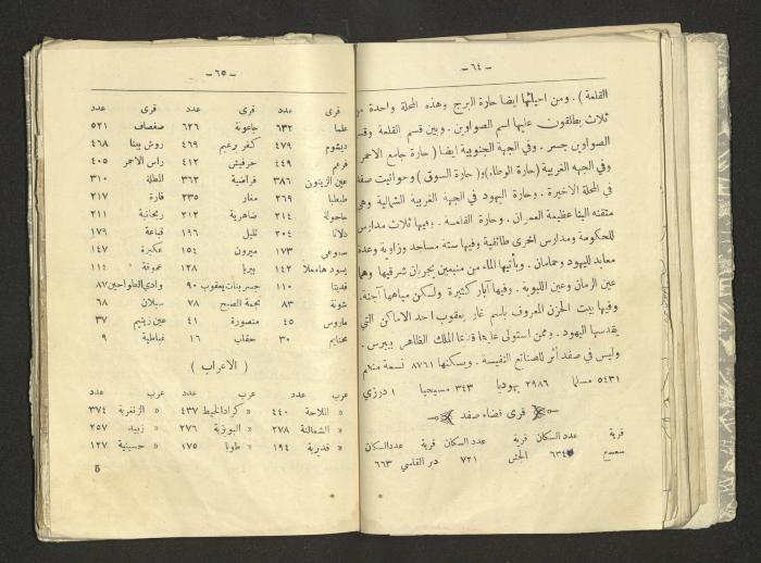 A Summary of Palestine's Geography, Book By Hussain Rawhi, 1923  