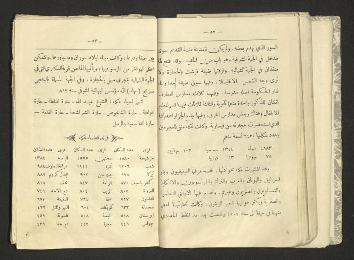 A Summary of Palestine's Geography, Book By Hussain Rawhi, 1923  