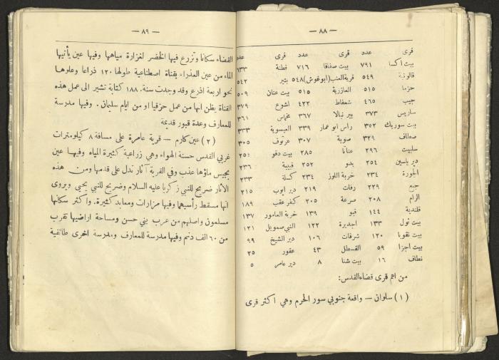 A Summary of Palestine's Geography, Book By Hussain Rawhi, 1923  