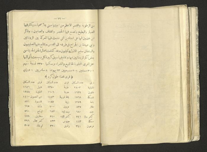 A Summary of Palestine's Geography, Book By Hussain Rawhi, 1923  