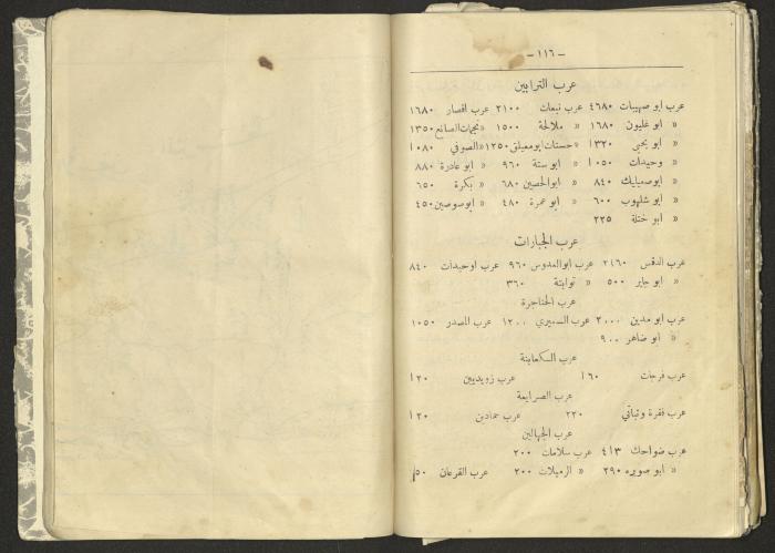 A Summary of Palestine's Geography, Book By Hussain Rawhi, 1923  