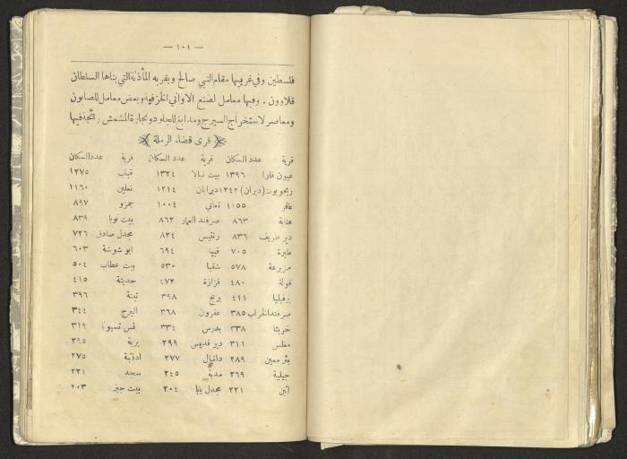 A Summary of Palestine's Geography, Book By Hussain Rawhi, 1923  
