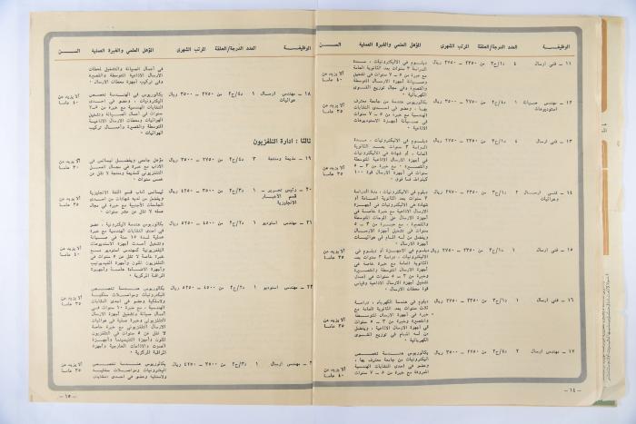 Al-Doha Magazine, the Forty-second Issue, June 1979