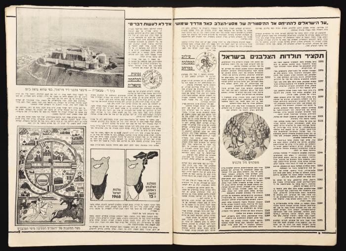 A Ha'olam Hazeh Magazine Issue