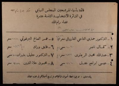 "List of Candidates for Parliament", Ramallah, 21 October 1956
