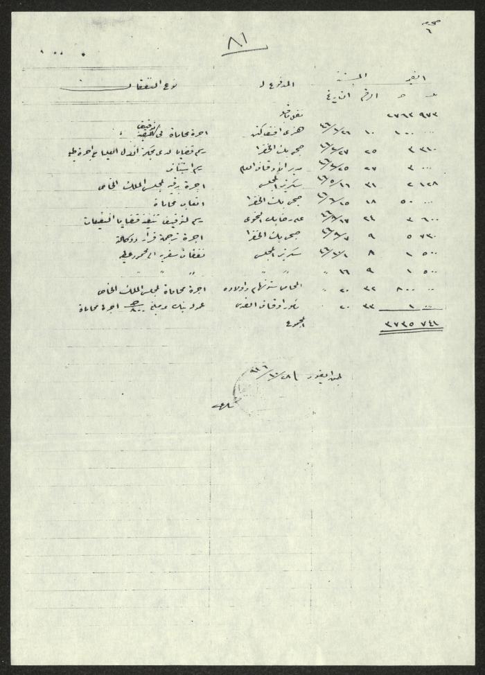 سجل بنفقات قضايا عرب النفيعات، 28 تشرين الأول 1946