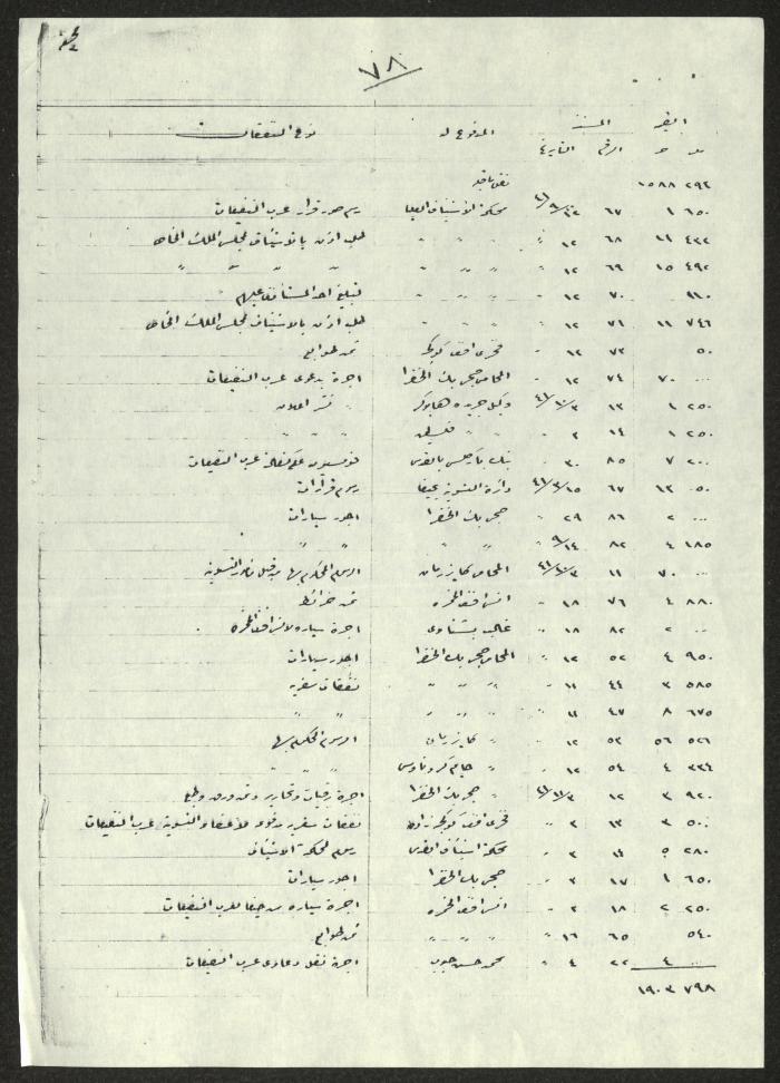 سجل بنفقات قضايا عرب النفيعات، 28 تشرين الأول 1946