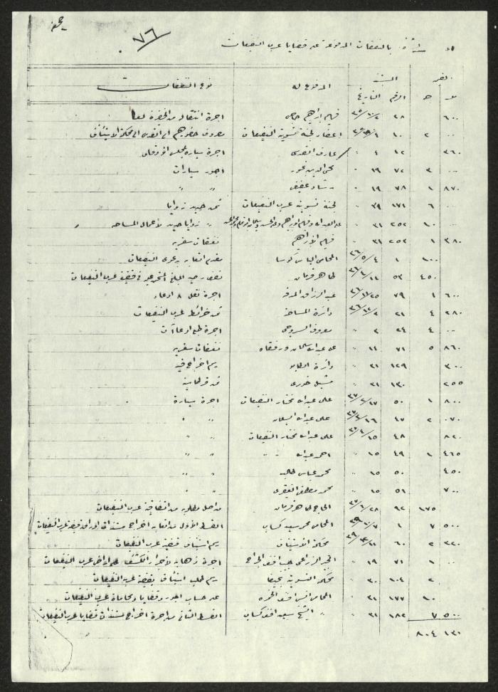 سجل بنفقات قضايا عرب النفيعات، 28 تشرين الأول 1946