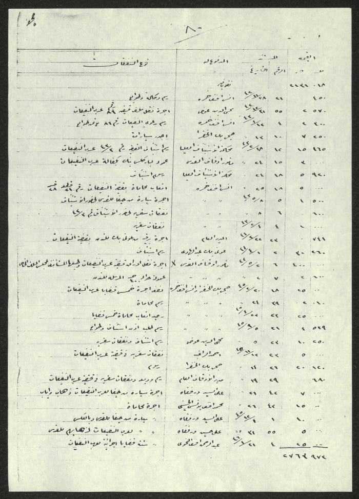 سجل بنفقات قضايا عرب النفيعات، 28 تشرين الأول 1946