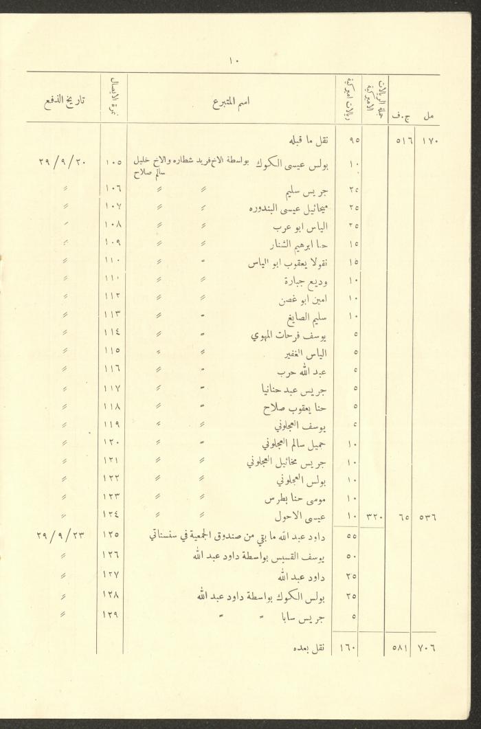 A Report by the Permanent Committee of Trustees of the Masonic Architecture, Ramallah, 1927-1932