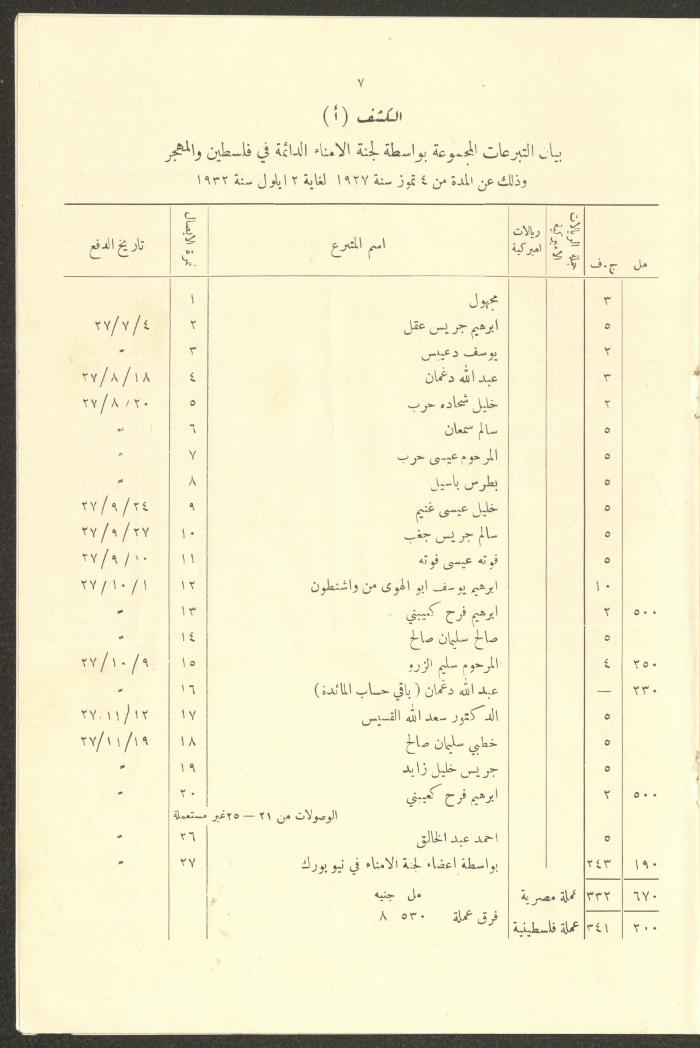 A Report by the Permanent Committee of Trustees of the Masonic Architecture, Ramallah, 1927-1932