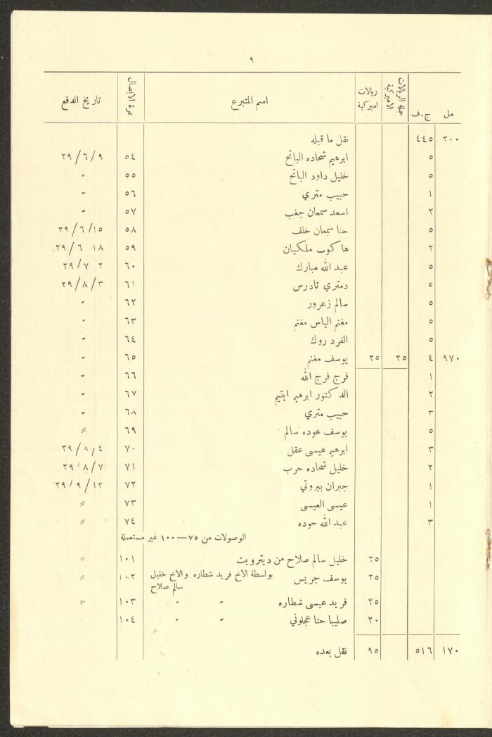 A Report by the Permanent Committee of Trustees of the Masonic Architecture, Ramallah, 1927-1932