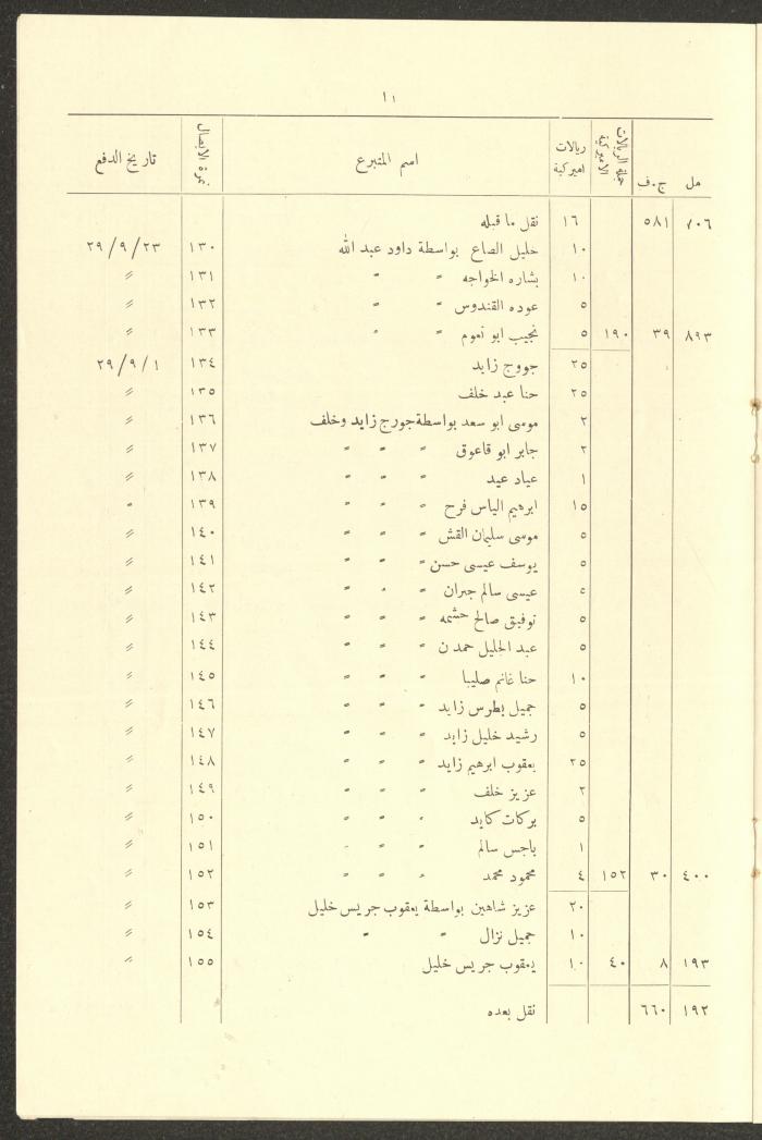 A Report by the Permanent Committee of Trustees of the Masonic Architecture, Ramallah, 1927-1932